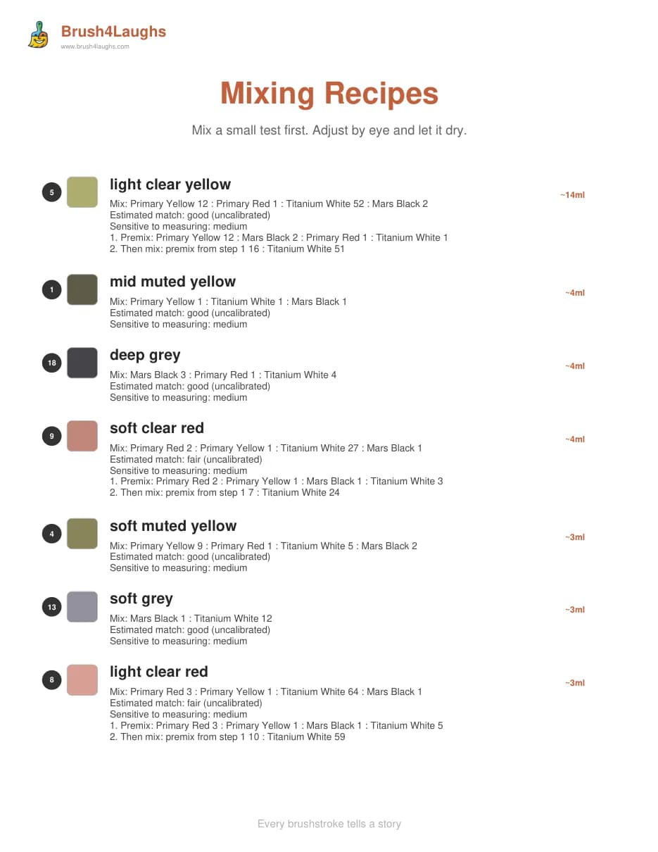 By the lily pond: guide page, mixing recipes (first page)